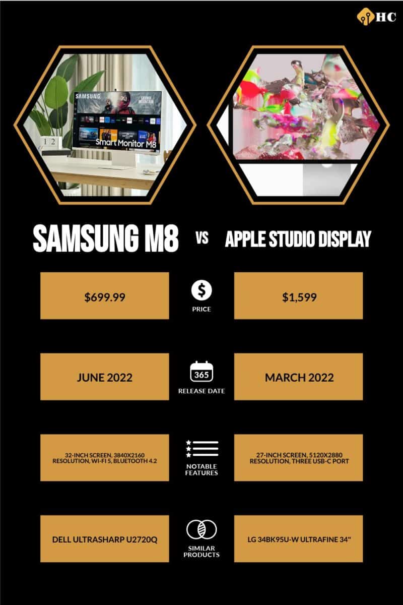 Infographic Samsung M8 vs Apple Studio Display
