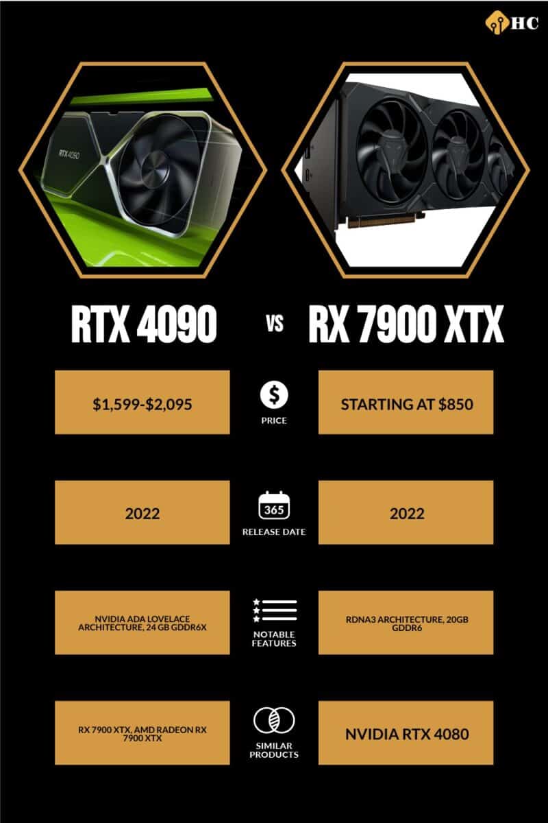 RTX 4090 vs RX 7900 XTX