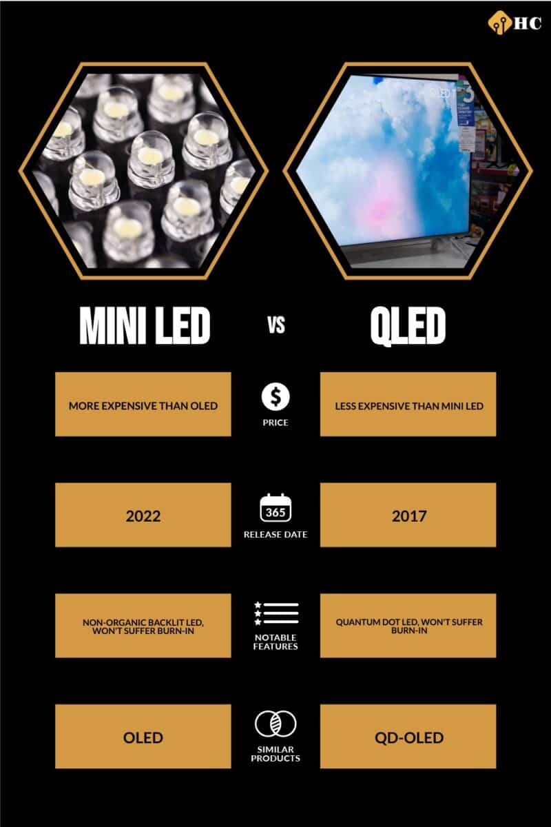 Infographic Mini LED vs QLED
