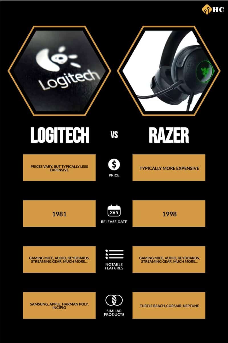 Infographic Logitech vs Razer