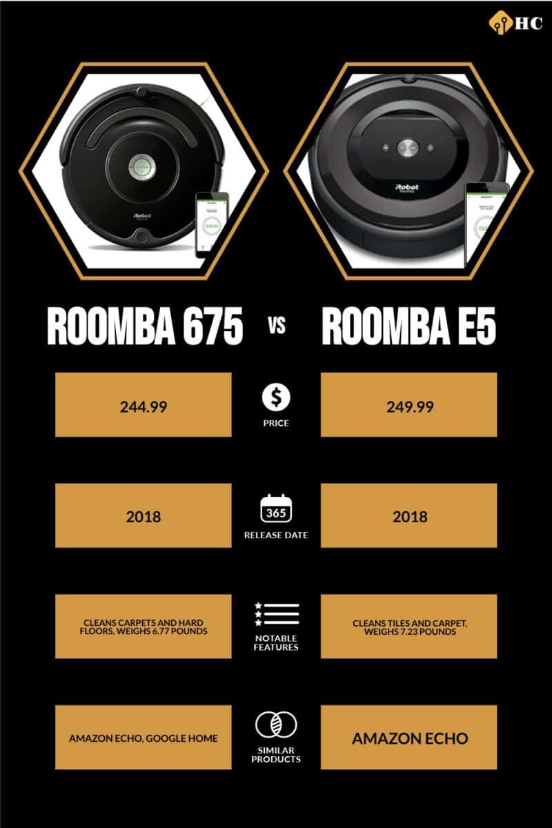 Infographic Roomba 675 vs Roomba e5