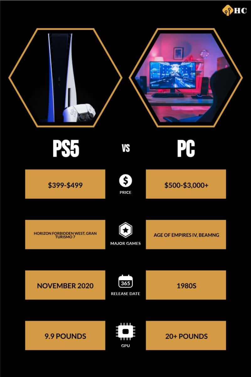 PS5 vs PC comparison infographic
