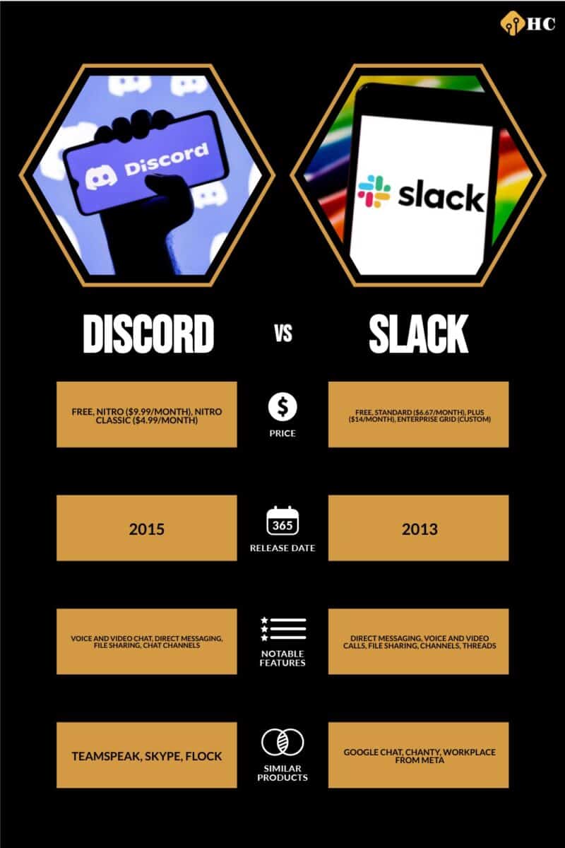 Slack vs Discord: An in-depth comparison