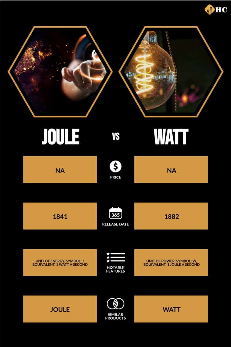 Infographic Joule vs Watt