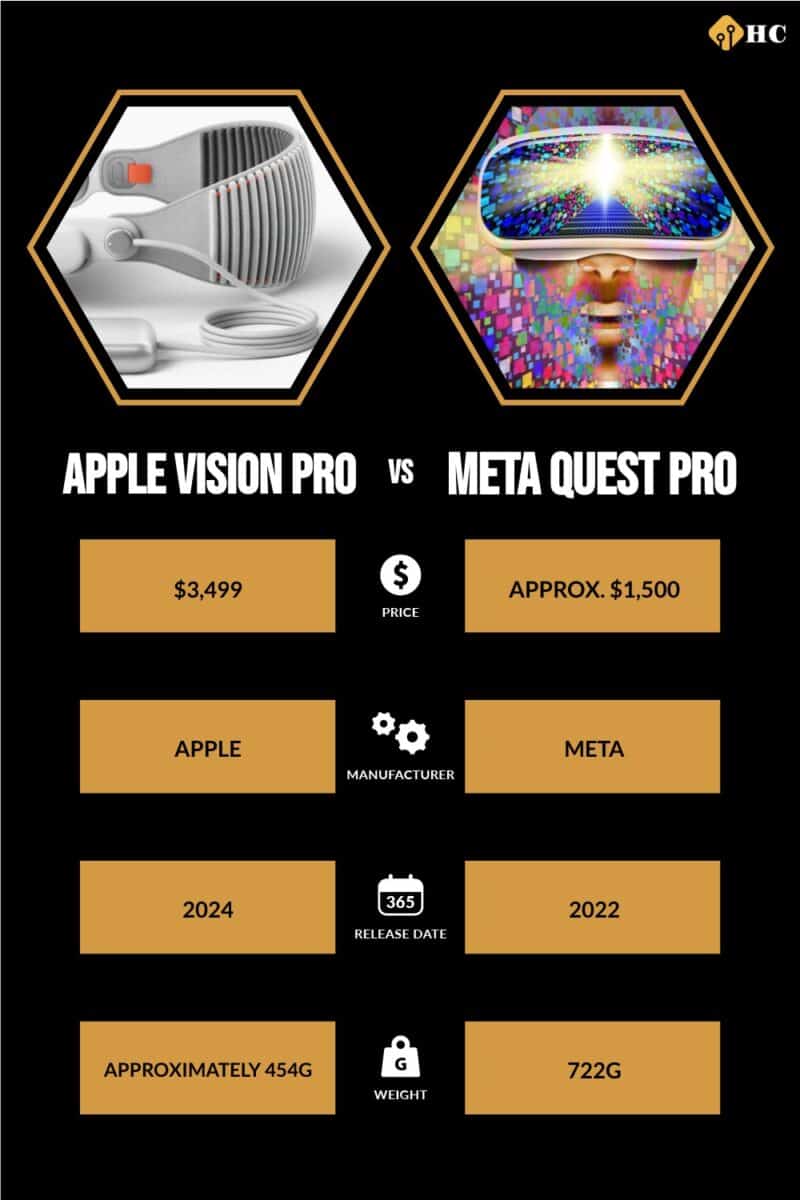 Apple Vision Pro vs Meta Quest Pro