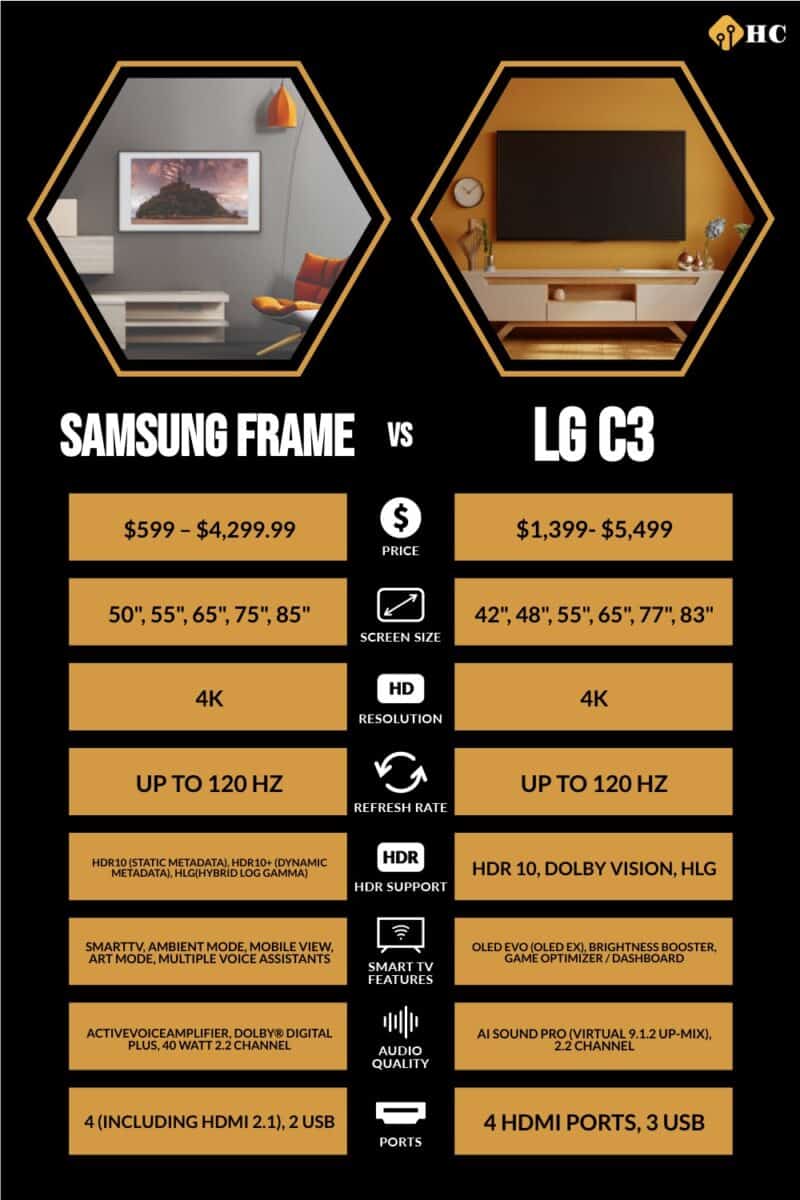 Samsung Frame vs LG C3