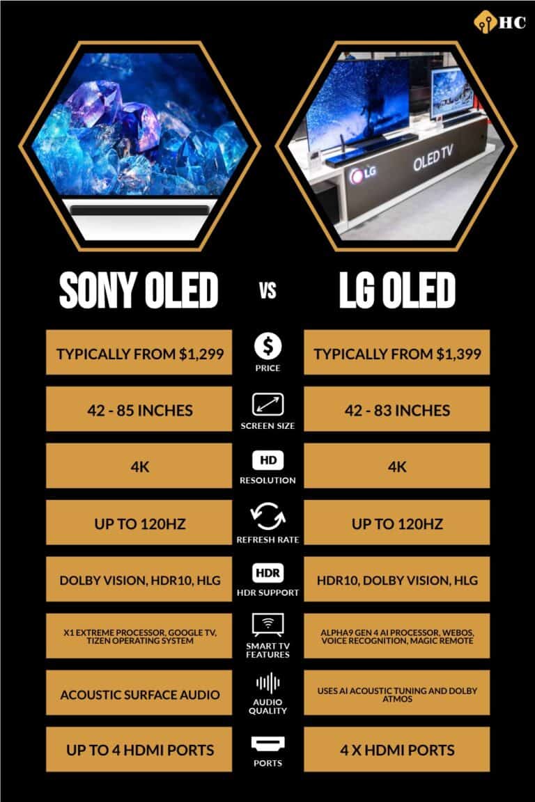 Sony OLED vs. LG OLED 6 Key Differences and Full Comparison History