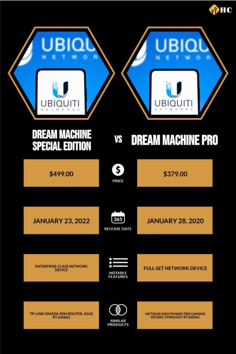 Infographic Dream Machine Special Edition vs Dream Machine Pro