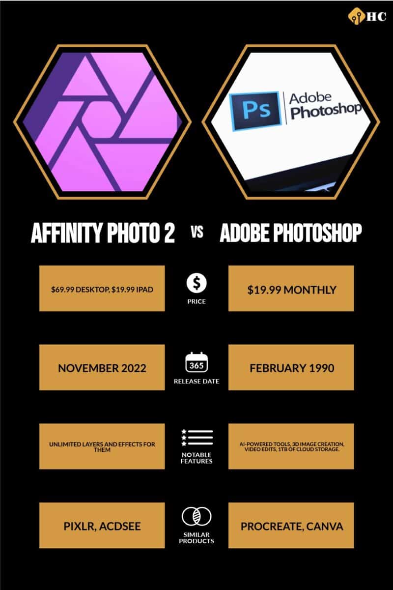 Affinity Photo 2 vs Adobe Photoshop comparison table