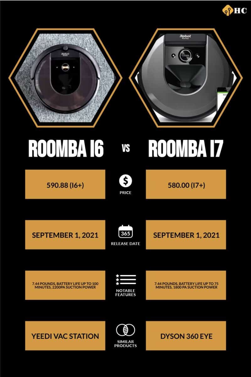 roomba i6 o i7