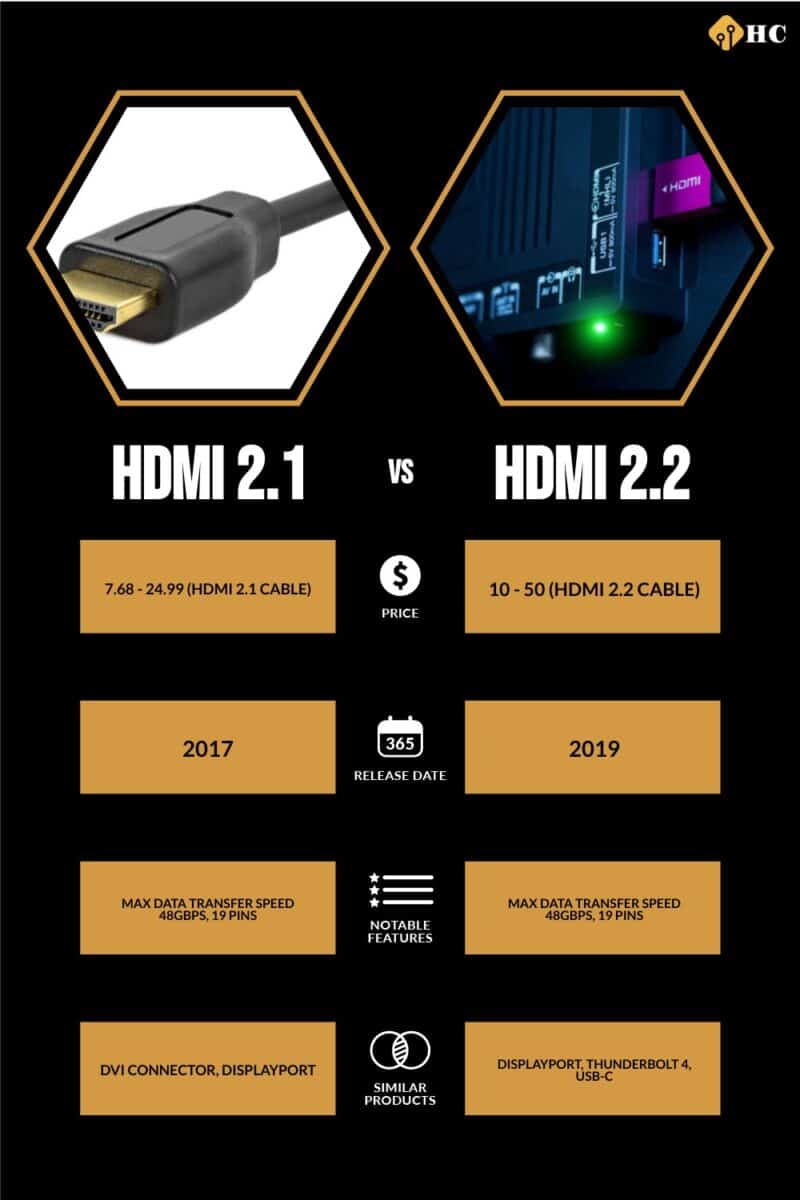 sommer Splendor tyktflydende HDMI 2.1 vs. HDMI 2.2: Key Differences and Full Comparison -  History-Computer