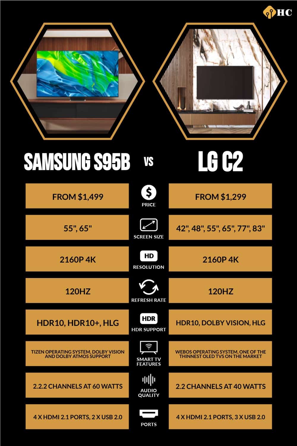 Samsung OLED vs. LG OLED 6 Key Differences and Full Comparison