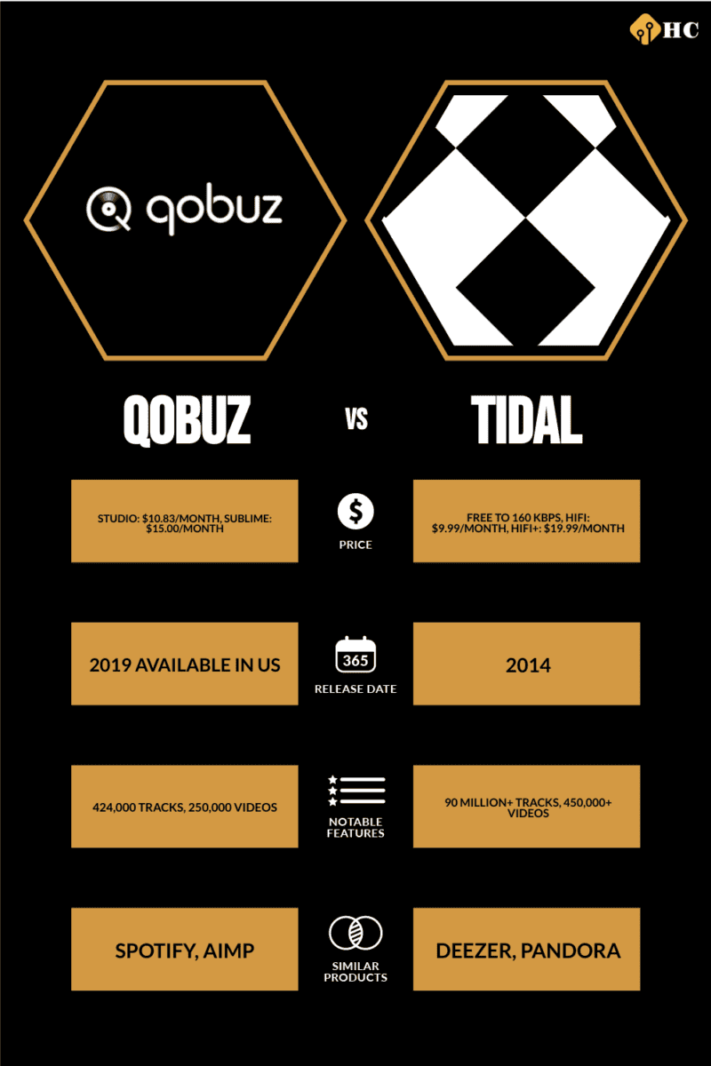 Qobuz vs Tidal streaming platforms comparison table
