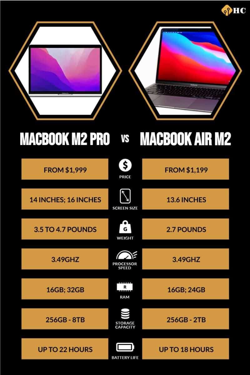 MacBook Air M2 vs. MacBook Pro M2