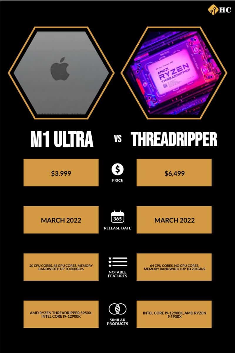 Infographic M1 Ultra vs Threadripper