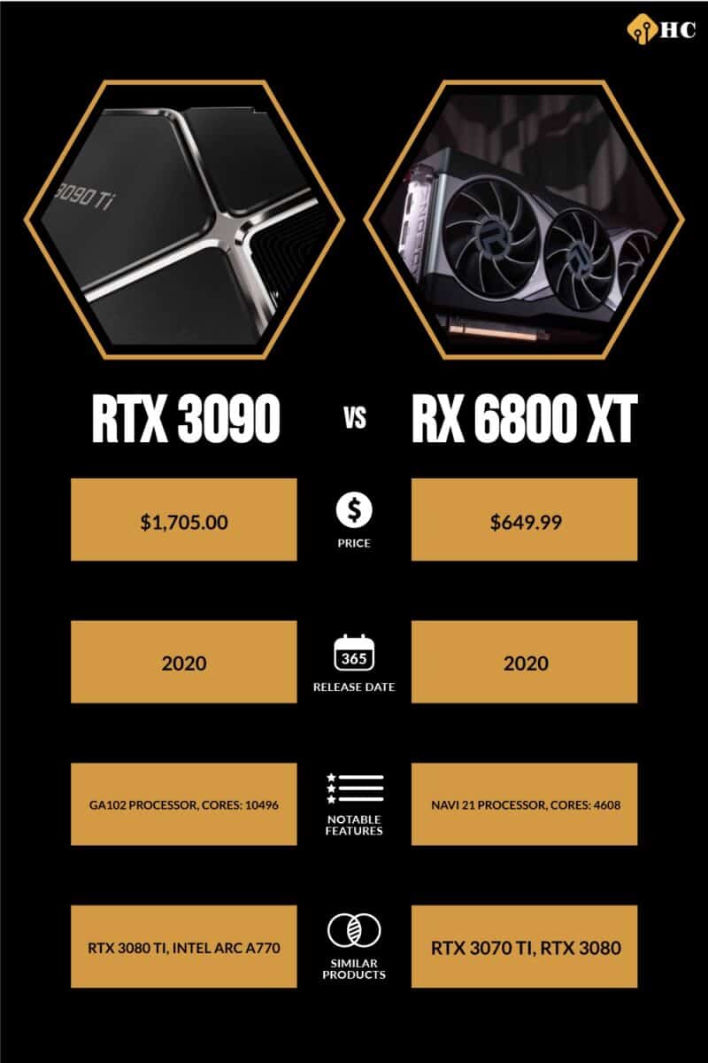 RTX 3090 vs RX 6800 XT comparison infographic