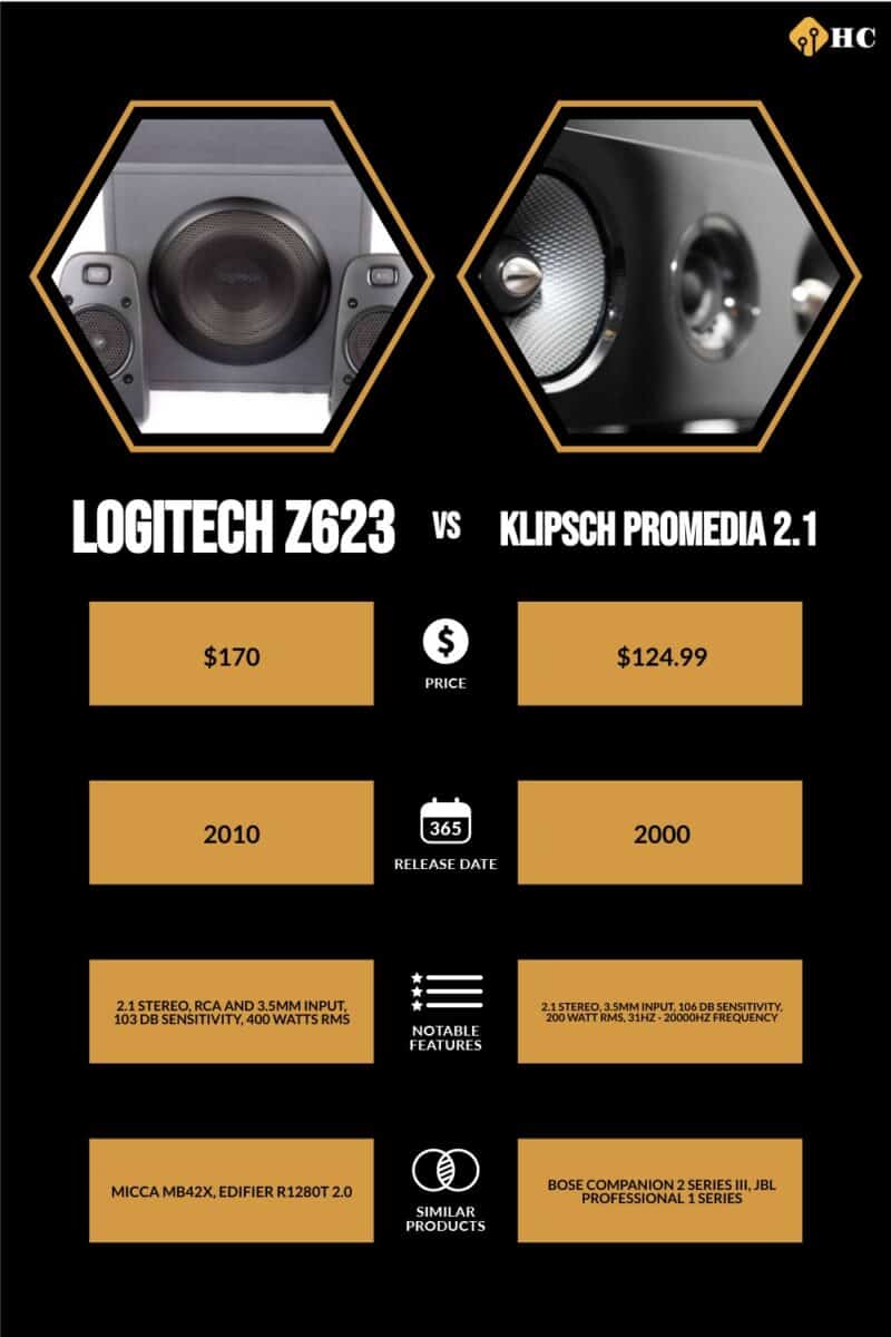 Infographic Logitech Z623 vs Klipsch Promedia 2.1