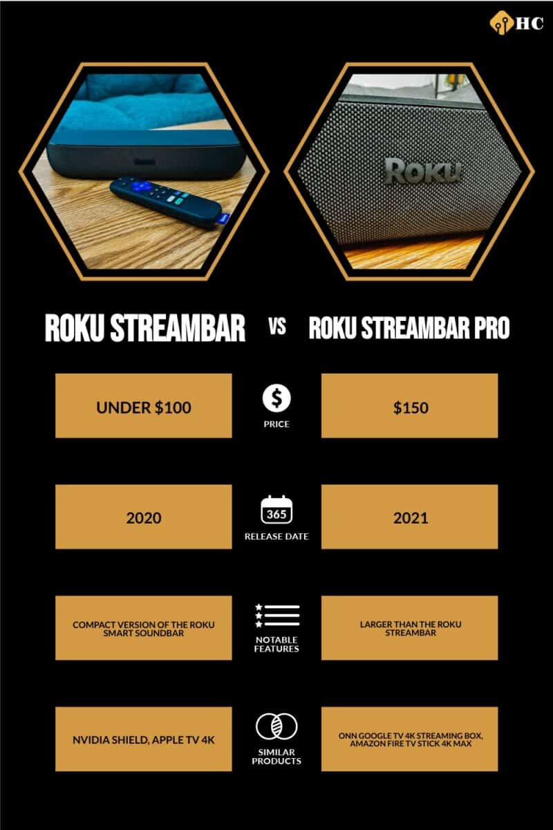 Infographic Roku Streambar vs Roku Streambar Pro