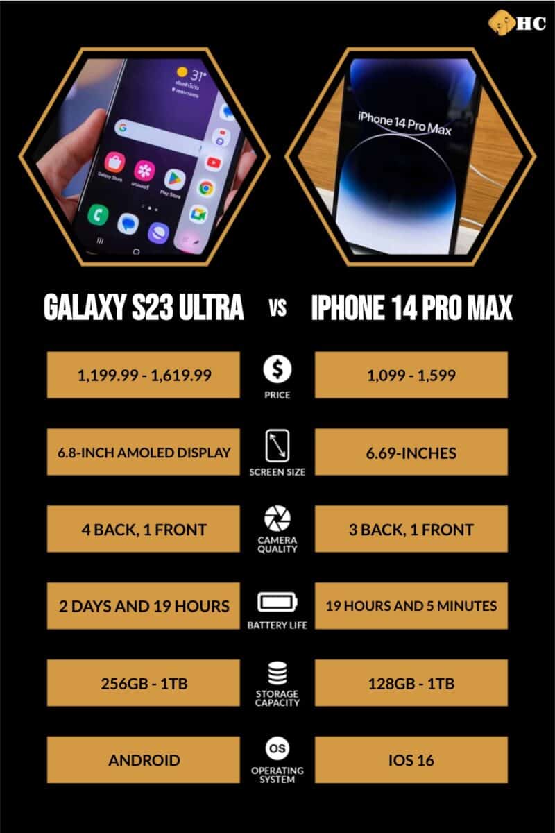 Infographic Galaxy S23 Ultra vs iPhone 14 Pro Max