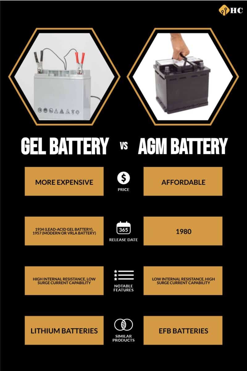 Infographic Gel Battery vs AGM Battery