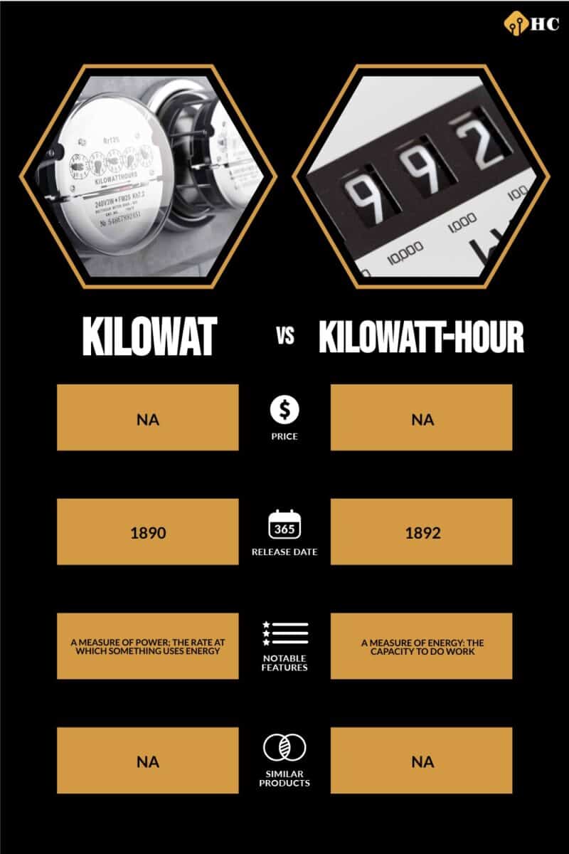 Infographic Kilowat vs Kilowatt-Hour