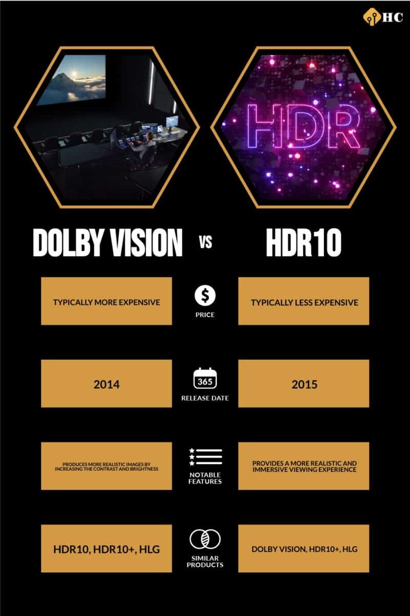 Infographic Dolby Vision vs HDR10