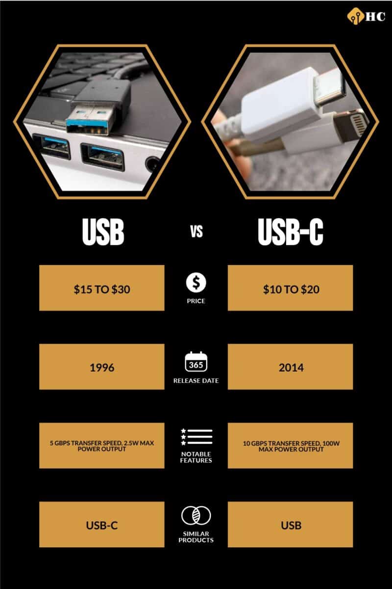 USB vs USB-C