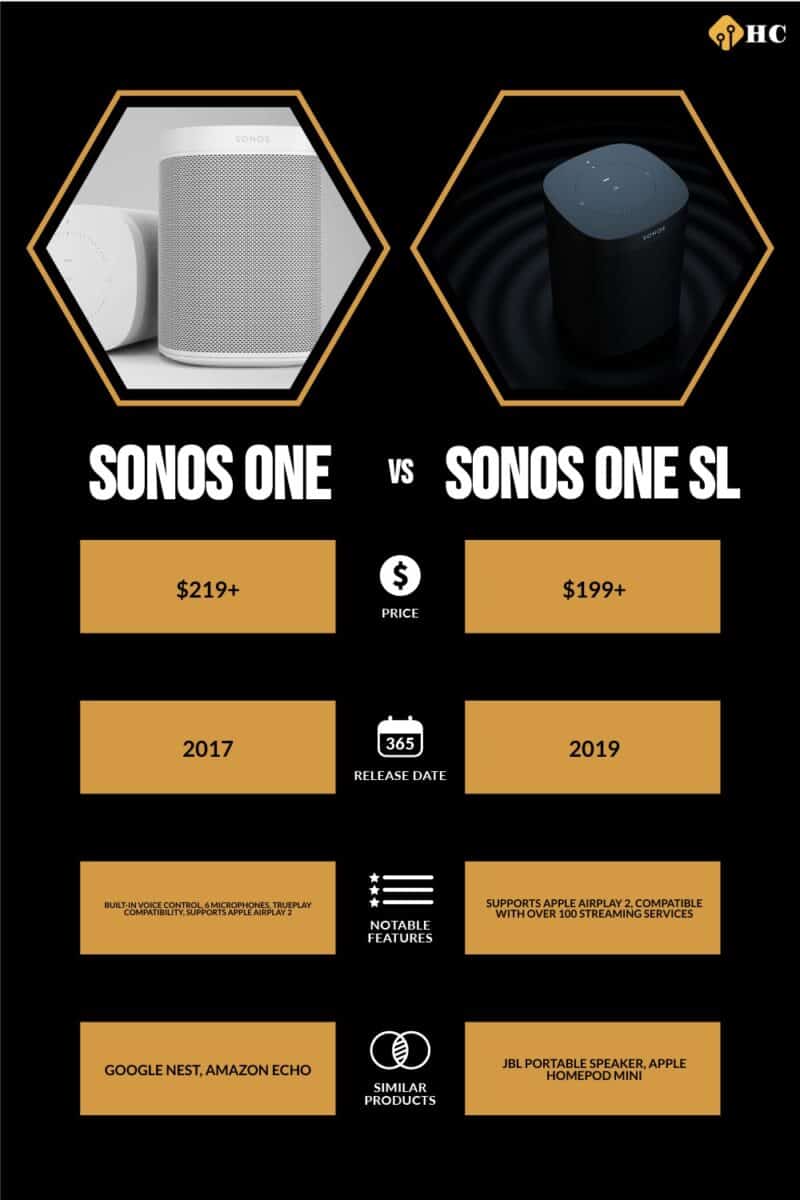 Infographic Sonos One vs Sonos One SL