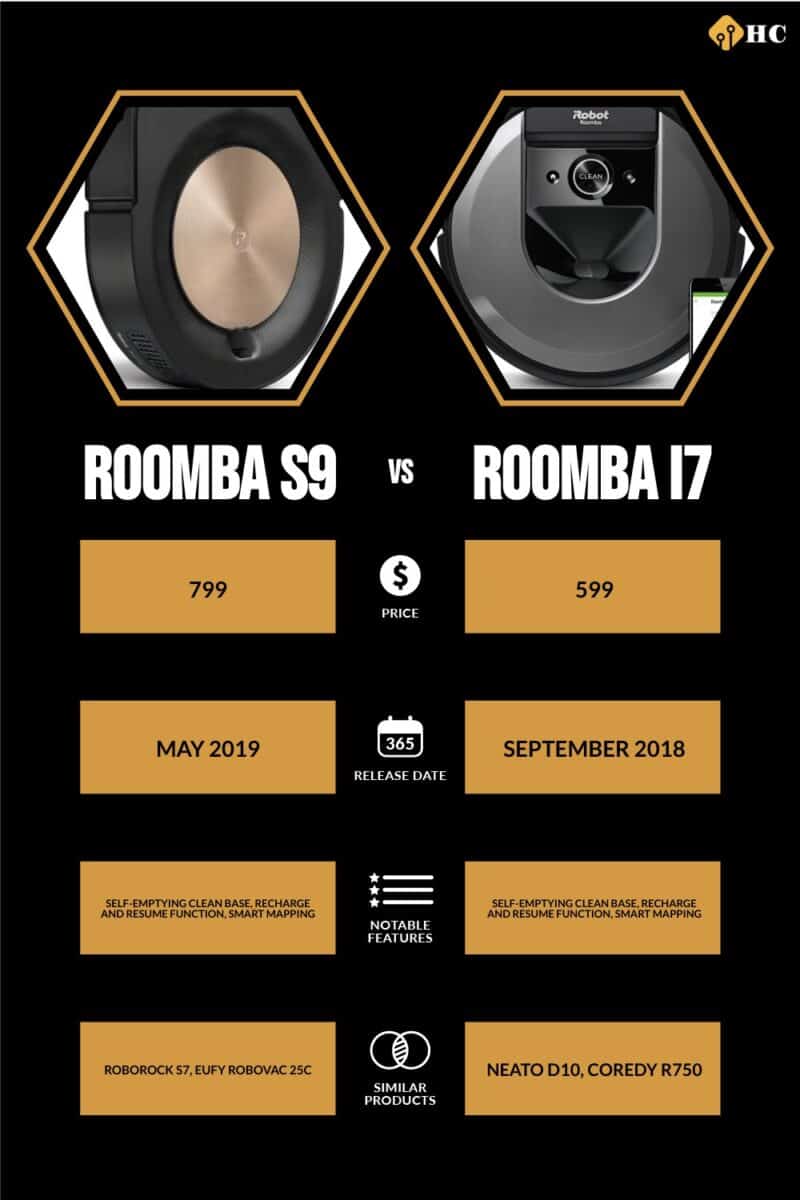 Infographic Roomba S9 vs Roomba i7