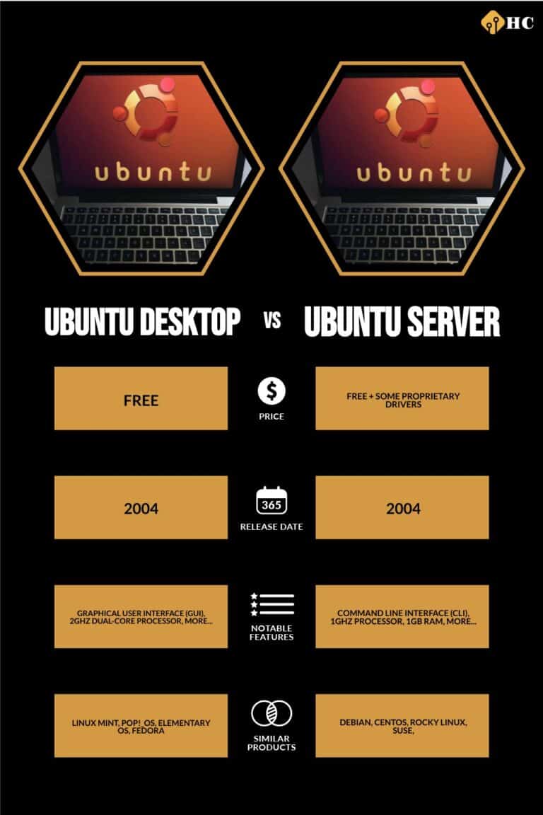 Ubuntu Desktop Vs Ubuntu Server Whats The Difference The Better Hot Sex Picture 7675