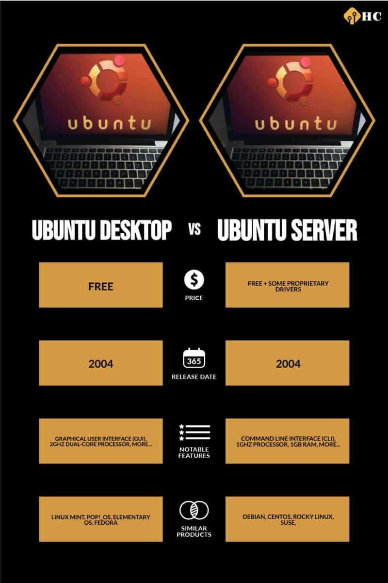 Infographic Ubuntu Desktop vs Ubuntu Server 