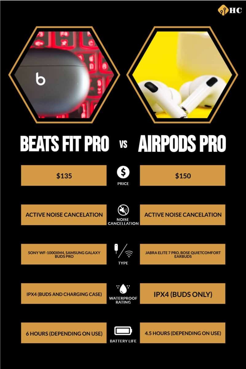 Infographic Beats Fit Pro vs AirPods Pro
