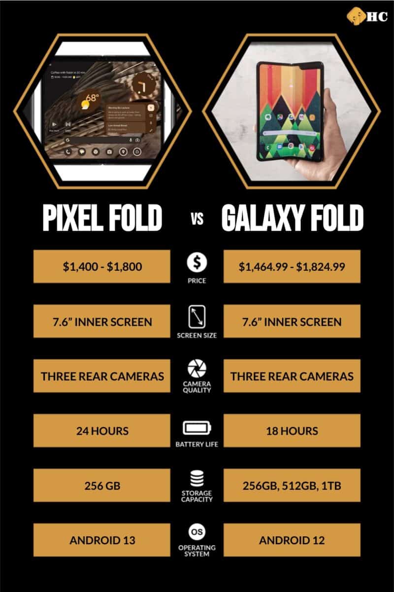 Pixel Fold vs Galaxy Fold comparison infographic