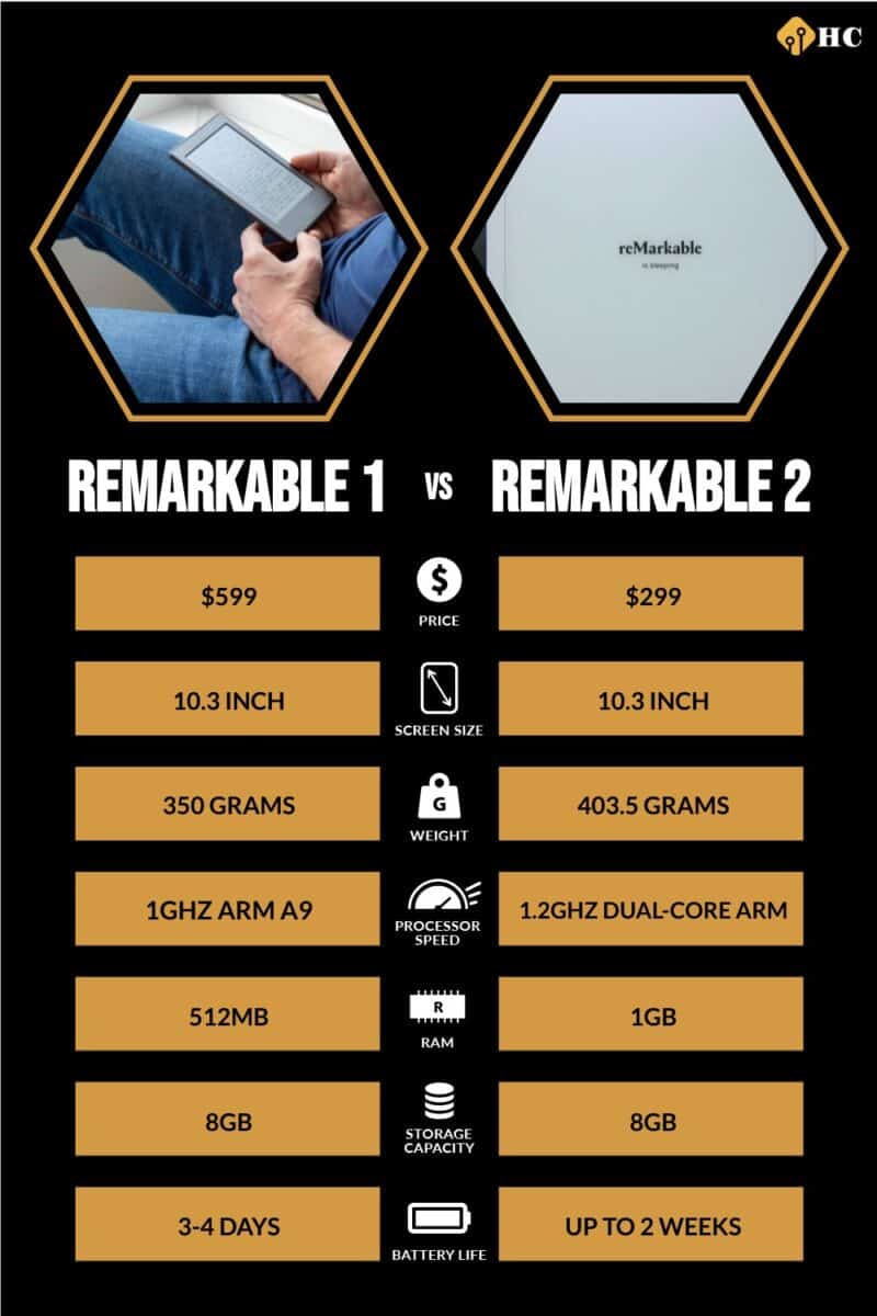 Infographic Remarkable 1 vs Remarkable 2