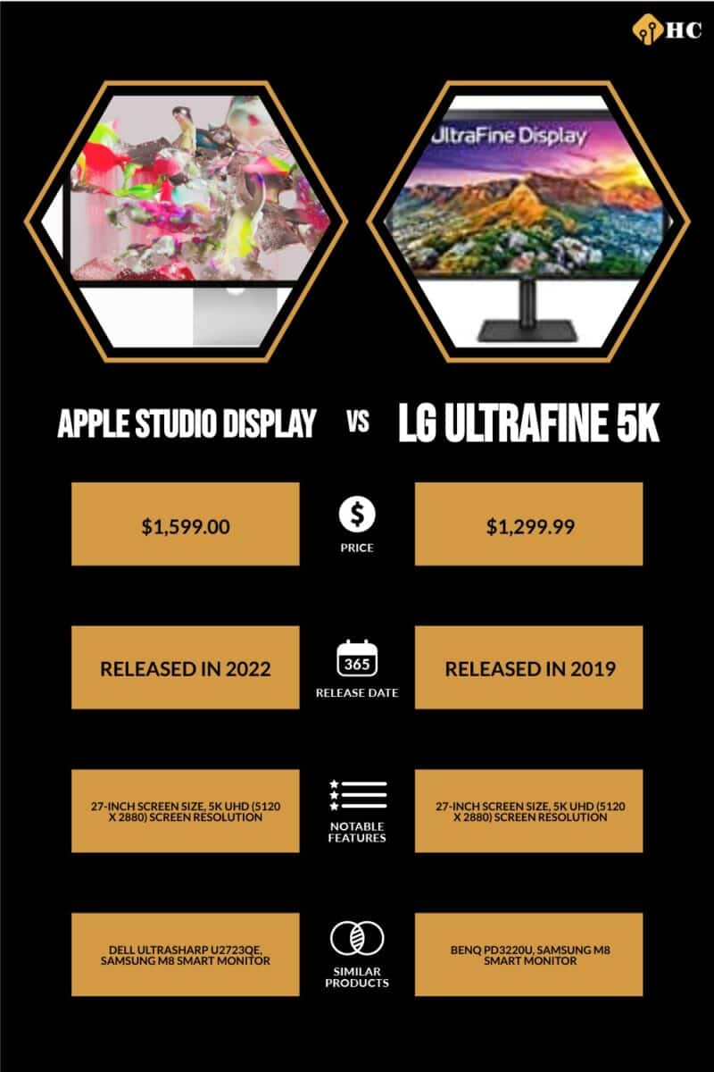 Infographic Apple Studio Display vs LG UltraFine 5K