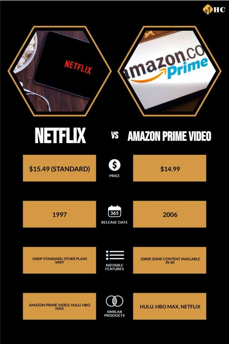 netflix-vs-amazon-prime-what-s-the-superior-streaming-service