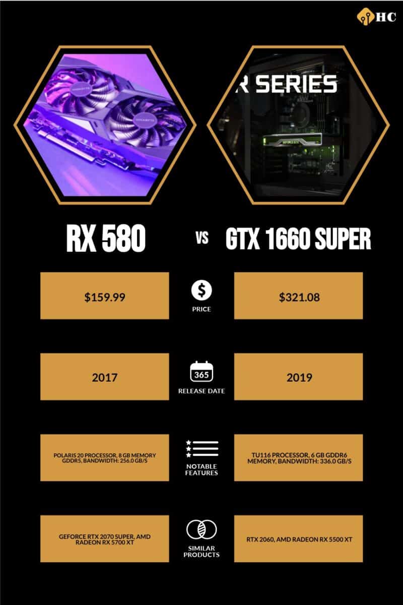 RX 580 vs GTX 1660 Super infographic comparing information from article