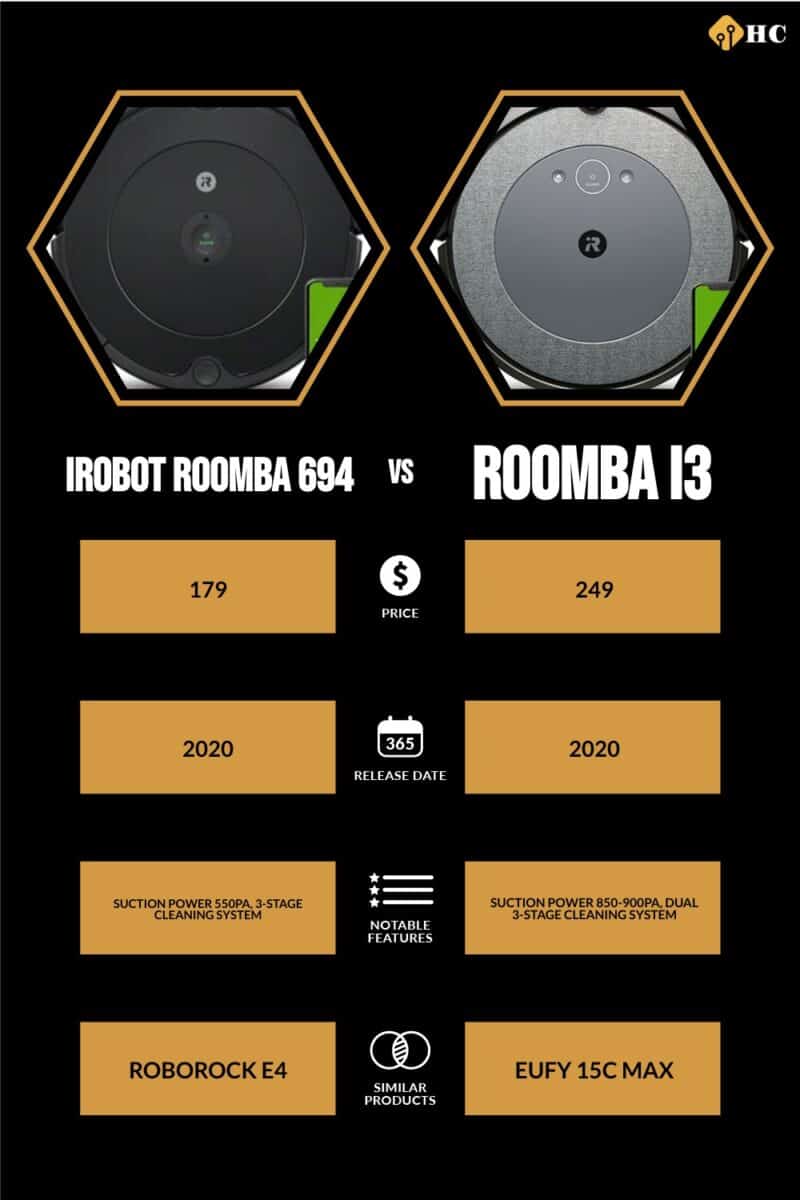 Roomba 692 vs 694 - Which one to choose on Prime Day?