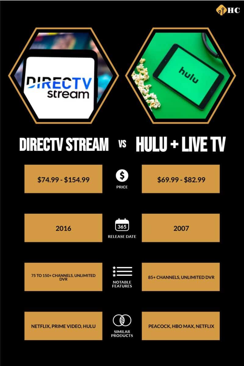 DirecTV Stream vs