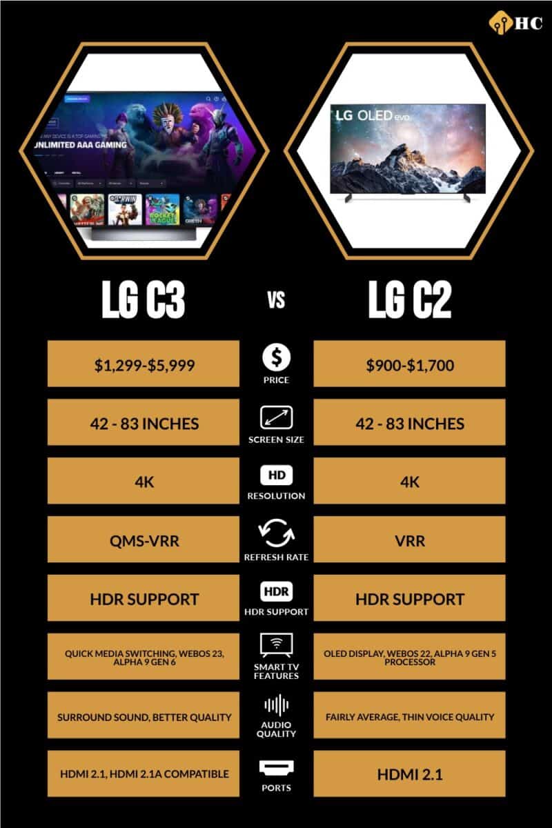 LG C3 Vs C2 5 Key Differences And Is It Worth The Upgrade History