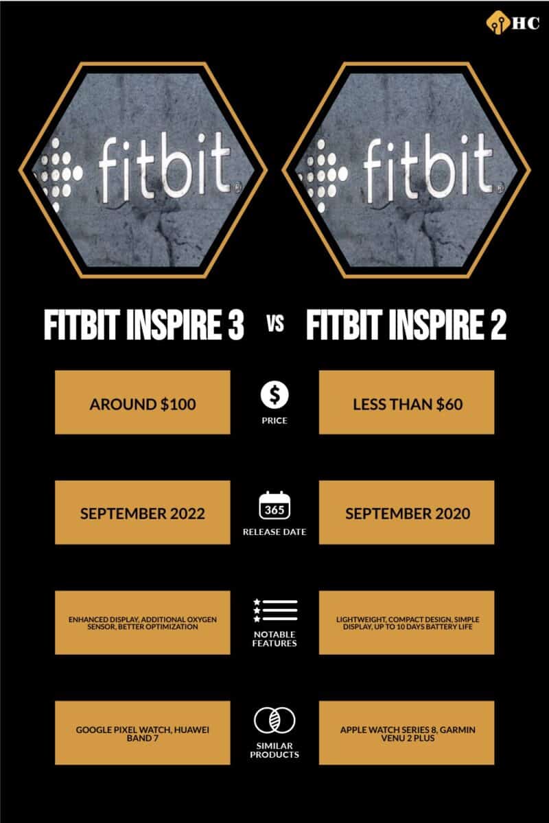 Infographic Fitbit Inspire 3  vs Fitbit Inspire 2