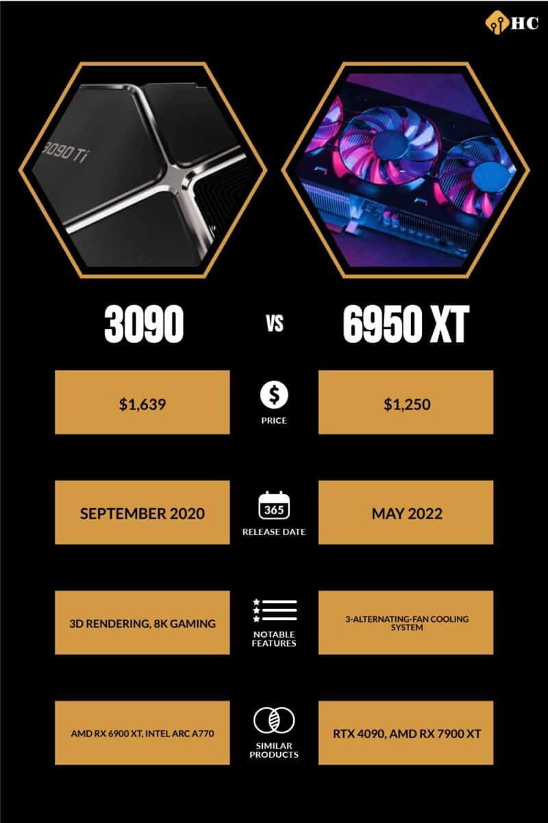 3090 vs 6950 XT comparison infographic