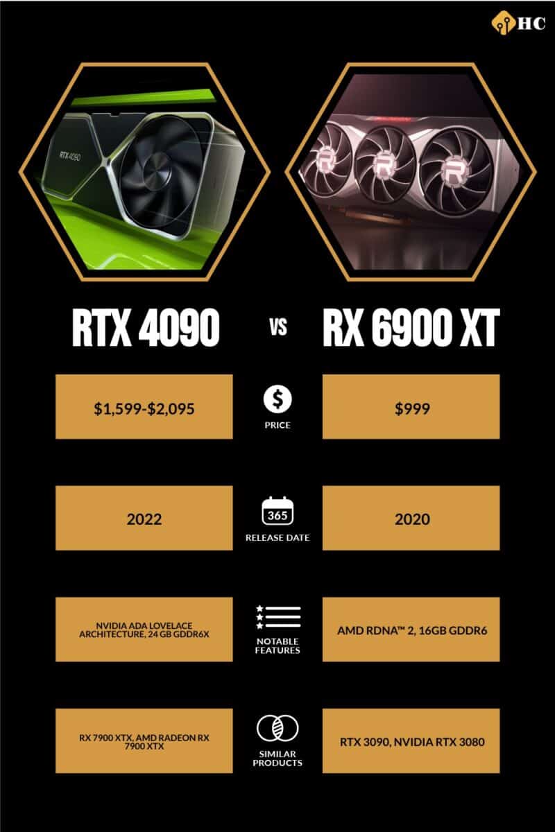 RTX 4090 vs RX 6900 XT