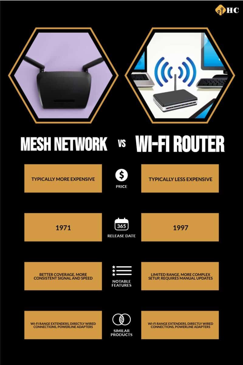 Infographic Mesh Network vs Wi-Fi Router
