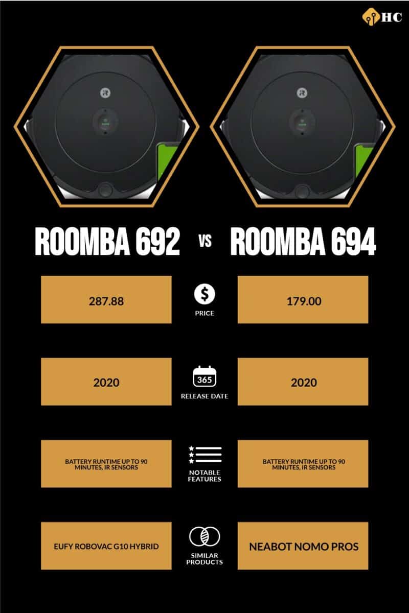 Infographic Roomba 692 vs Roomba 694