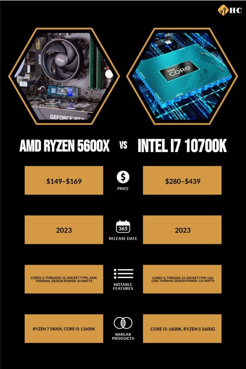 AMD Ryzen 5600x vs Intel i7 10700K infographic comparing content from written table