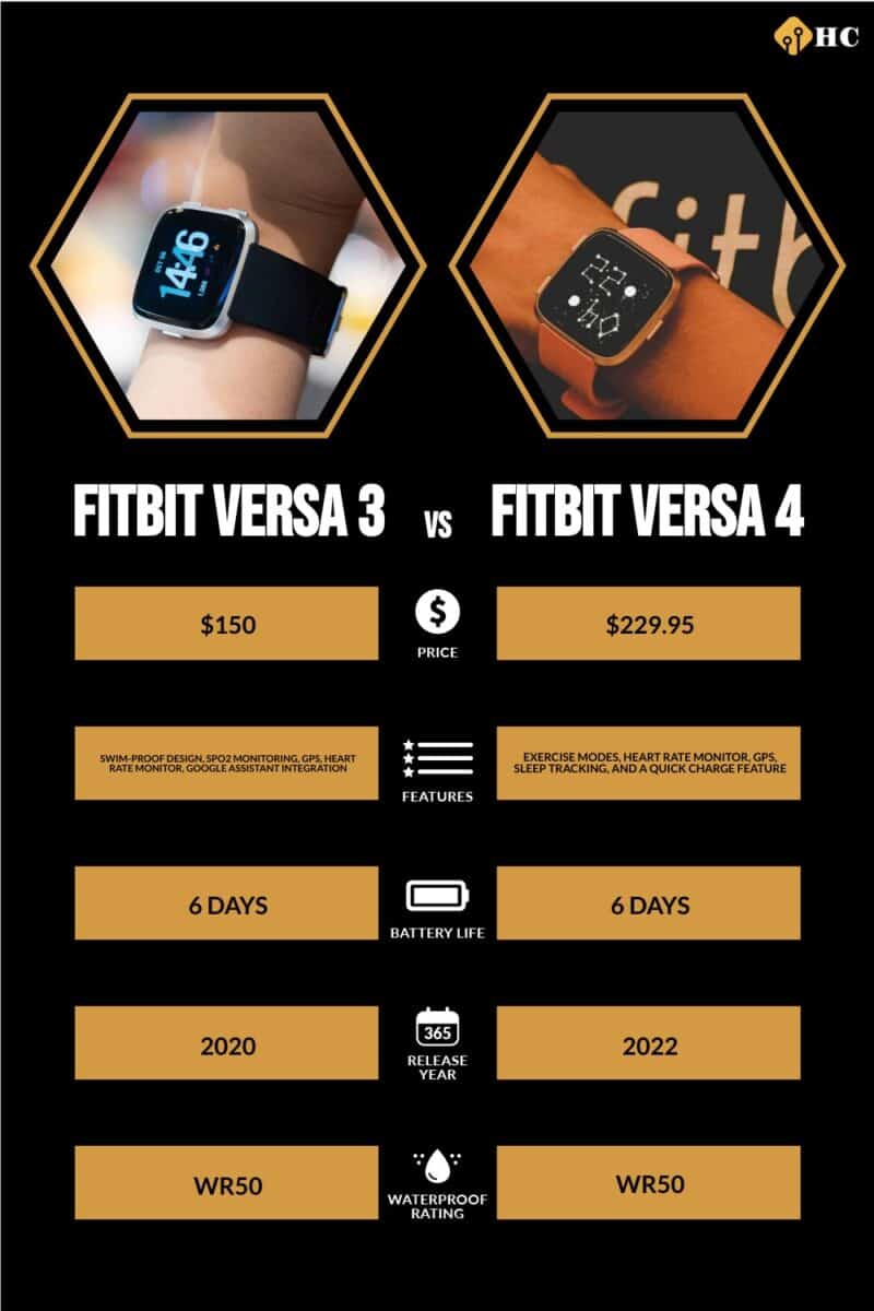 Difference between versa 3 and charge 4 hot sale