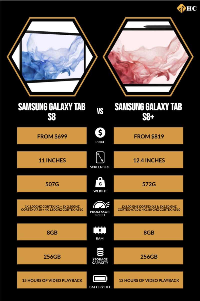Tablet Samsung Galaxy Tab S8+, Octa Core 3.00Ghz, 8Gb RAM, 128Gb, 12.4  AMOLED, Graphite