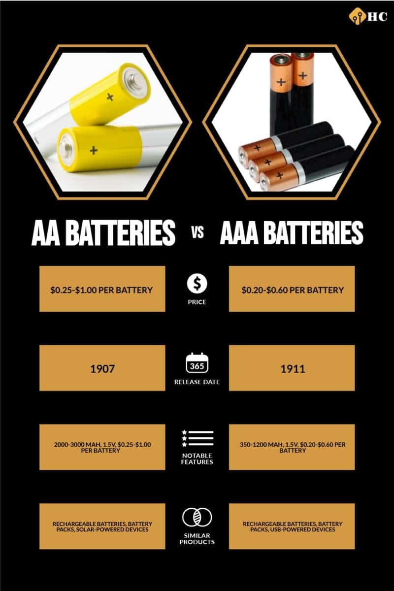 Infographic: AA Batteries vs AAA Batteries