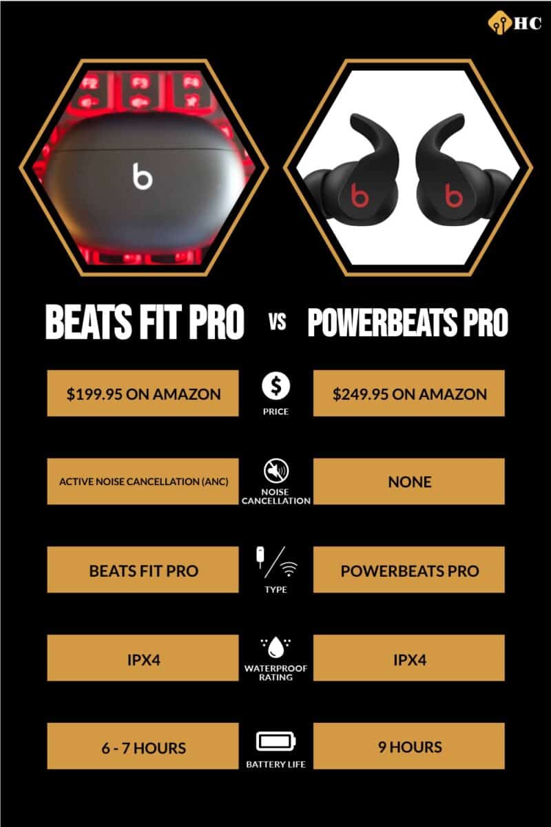 Infographic Beats Fit Pro vs Powerbeats Pro